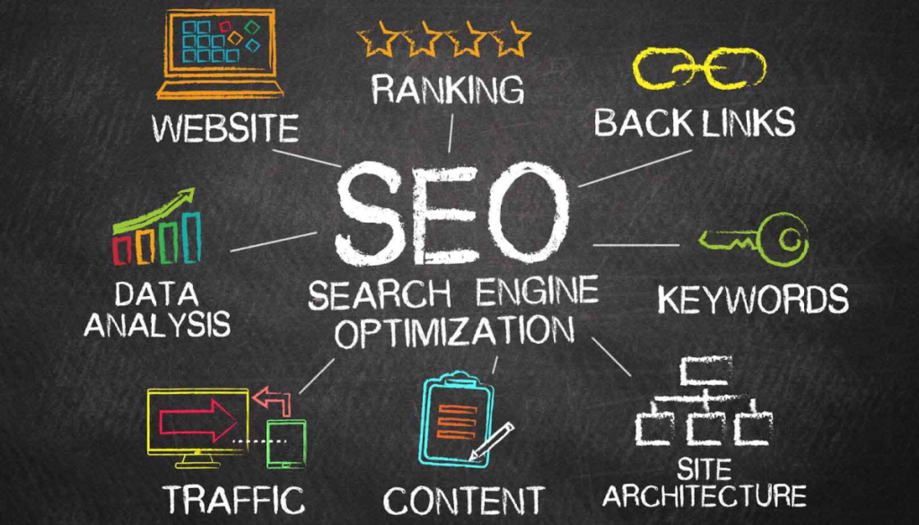 SEO 1 | Freelance Digital Marketer in Malappuram​